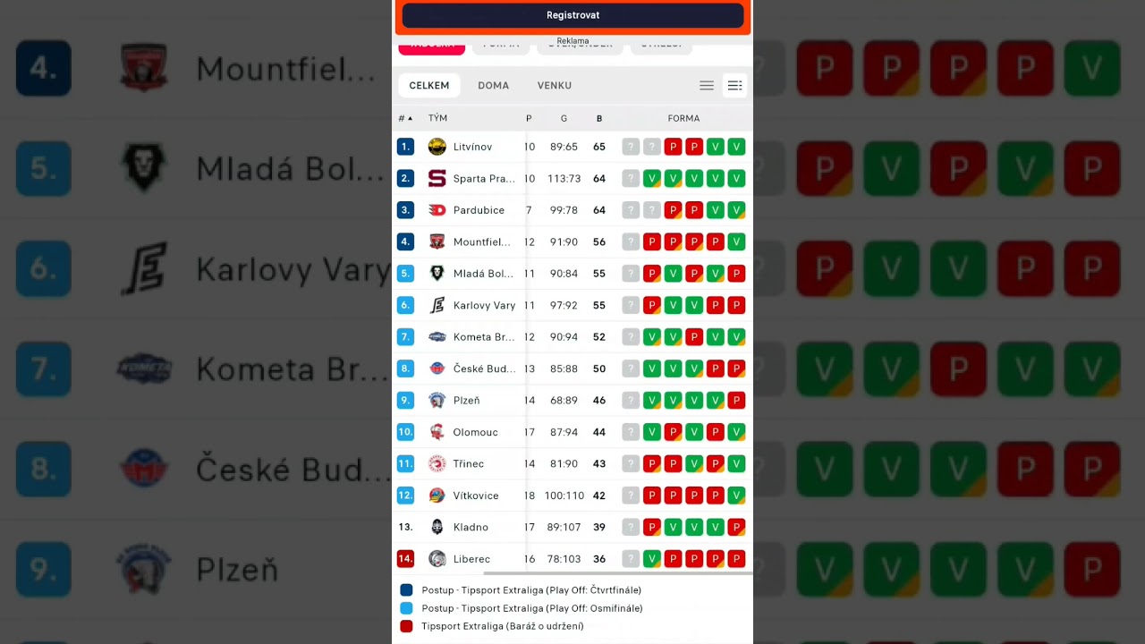 Česk&aacute; Tipsport Extraliga tabulka