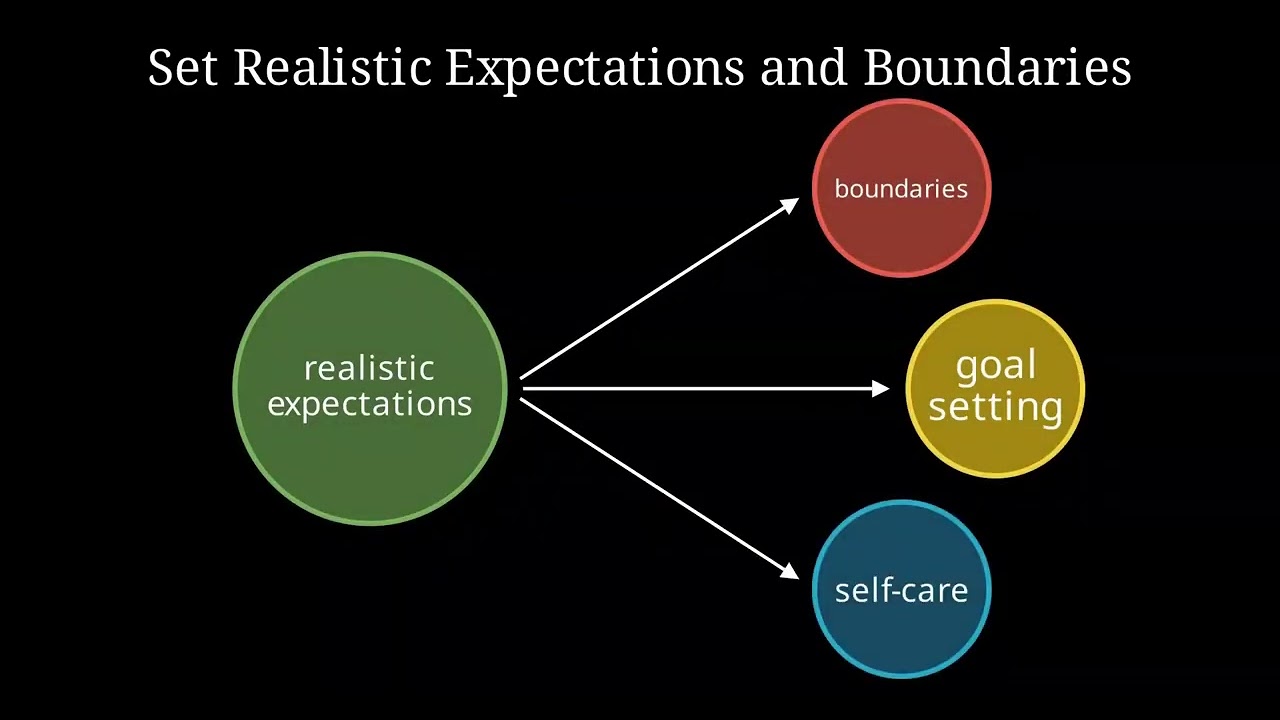 @Talesby jaya ...  Balancing study and life : tips to avoid burnout in college and schools 