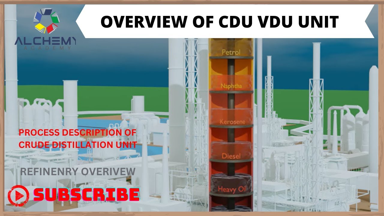 Обзор установки CDU VDU | Установка перегонки сырой нефти Описание технологического процесса | Хинди
