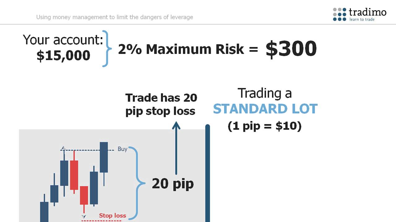 Trading with leverage | tradimo - learn to trade