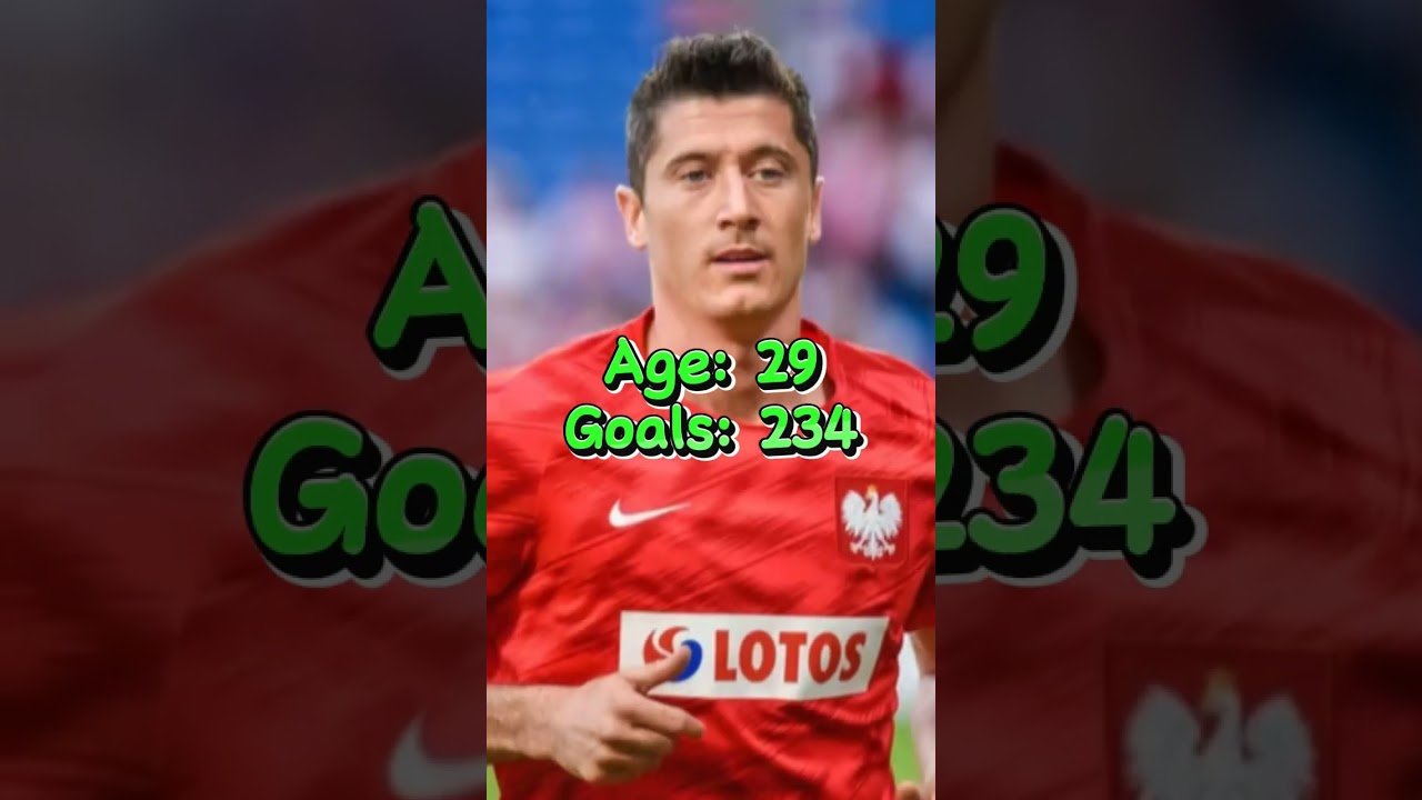 Robert Lewandowski Goals By Age (19-33)