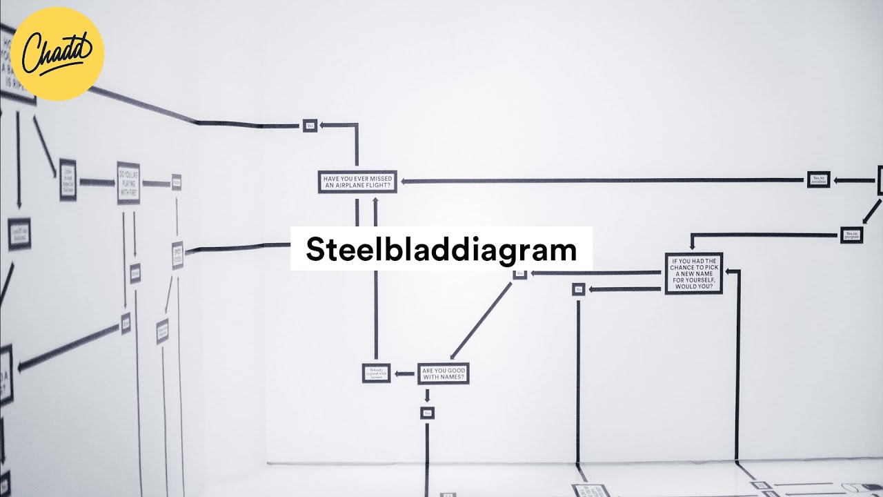 Steelbladdiagram - Mr. Chadd Academy