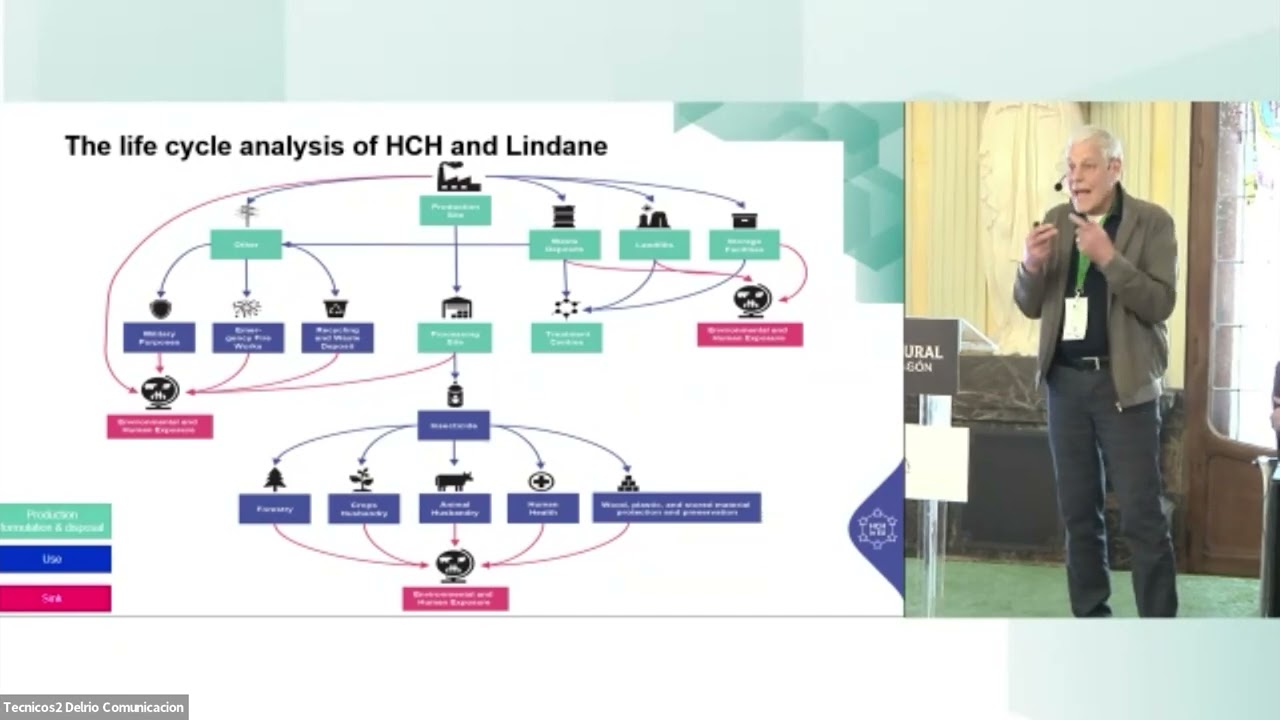 Block 8 (ES): HCH in EU Session - 14th HCH & Pesticides Forum