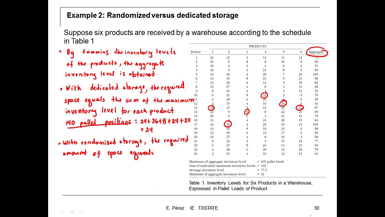 Lecture 11 P2: Warehouse layout model