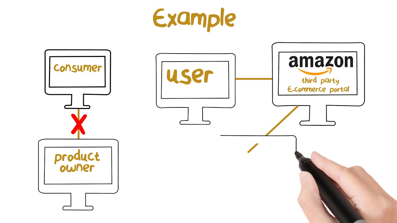 Smart Project Management using Block chain