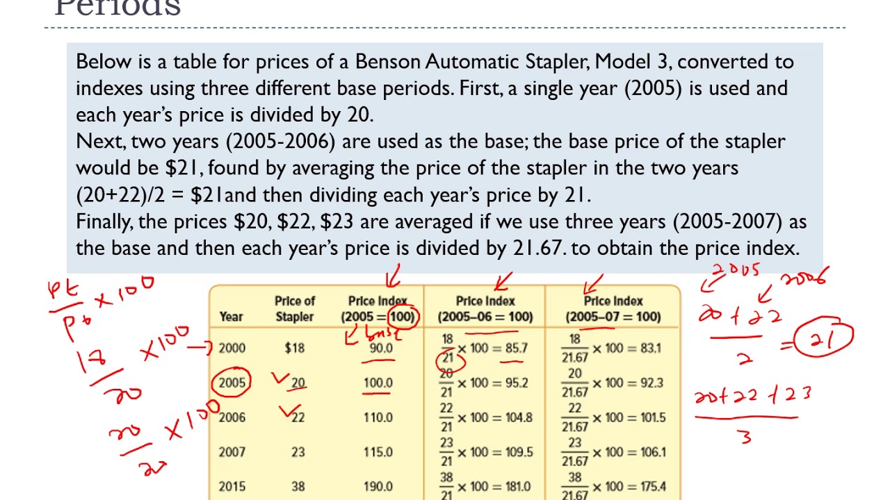 Index Numbers