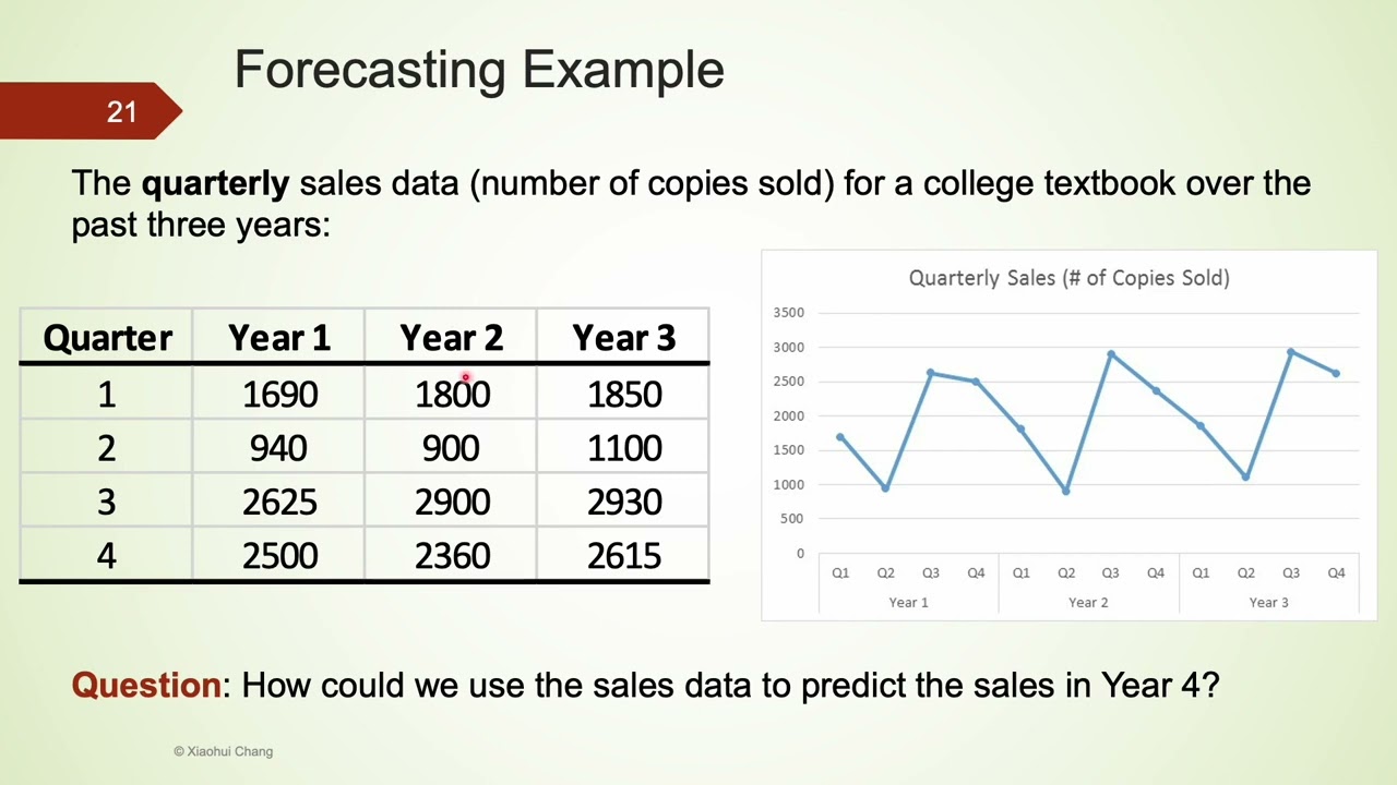 Regression with Categorical Independent Variables