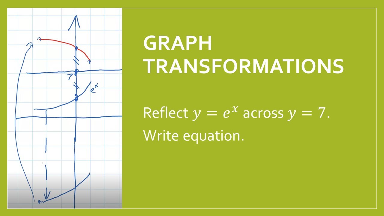 Graph transformation: Reflect e^x across y=7