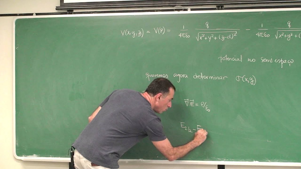 Aula 5.13 - Introdução ao método das imagens