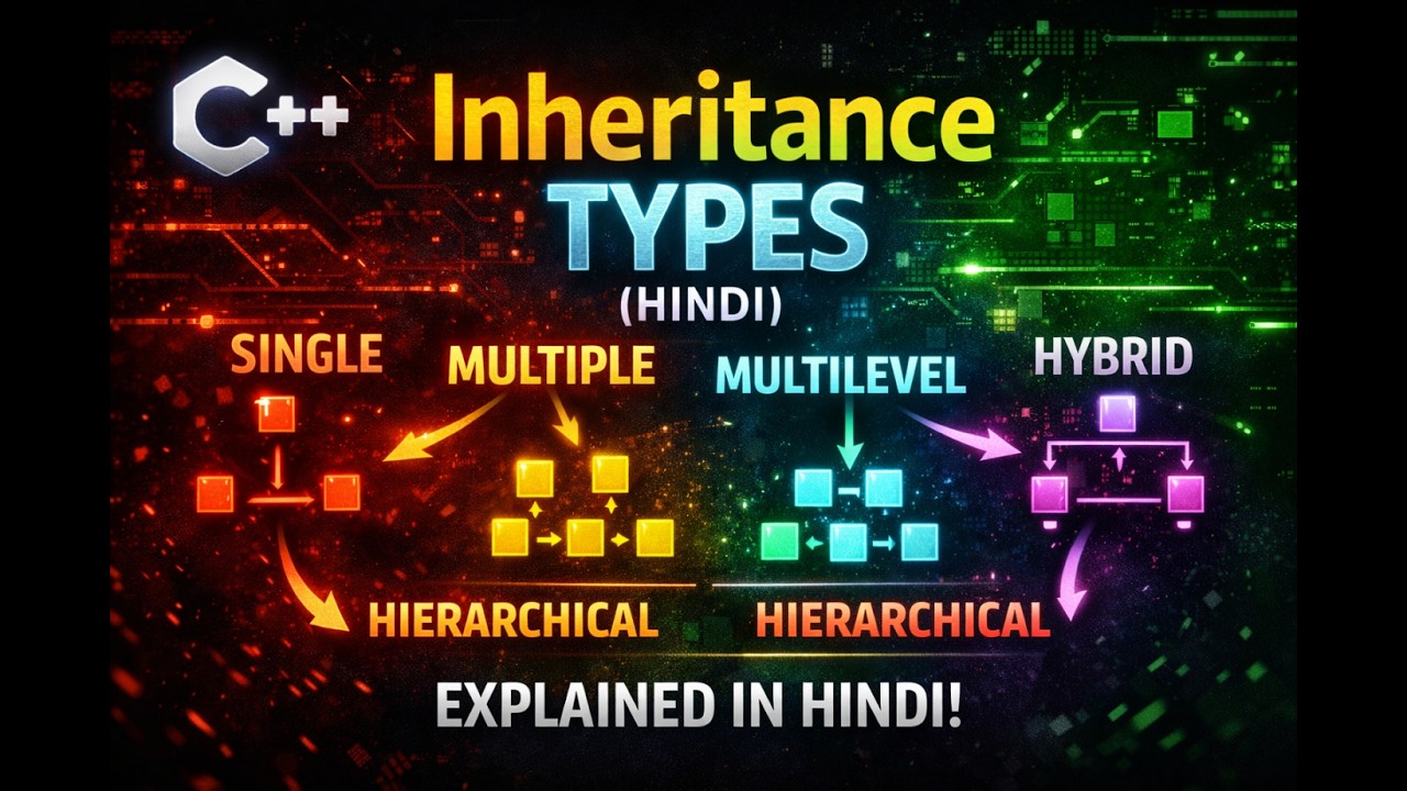 5 Types of Inheritance in C++ (Hindi)