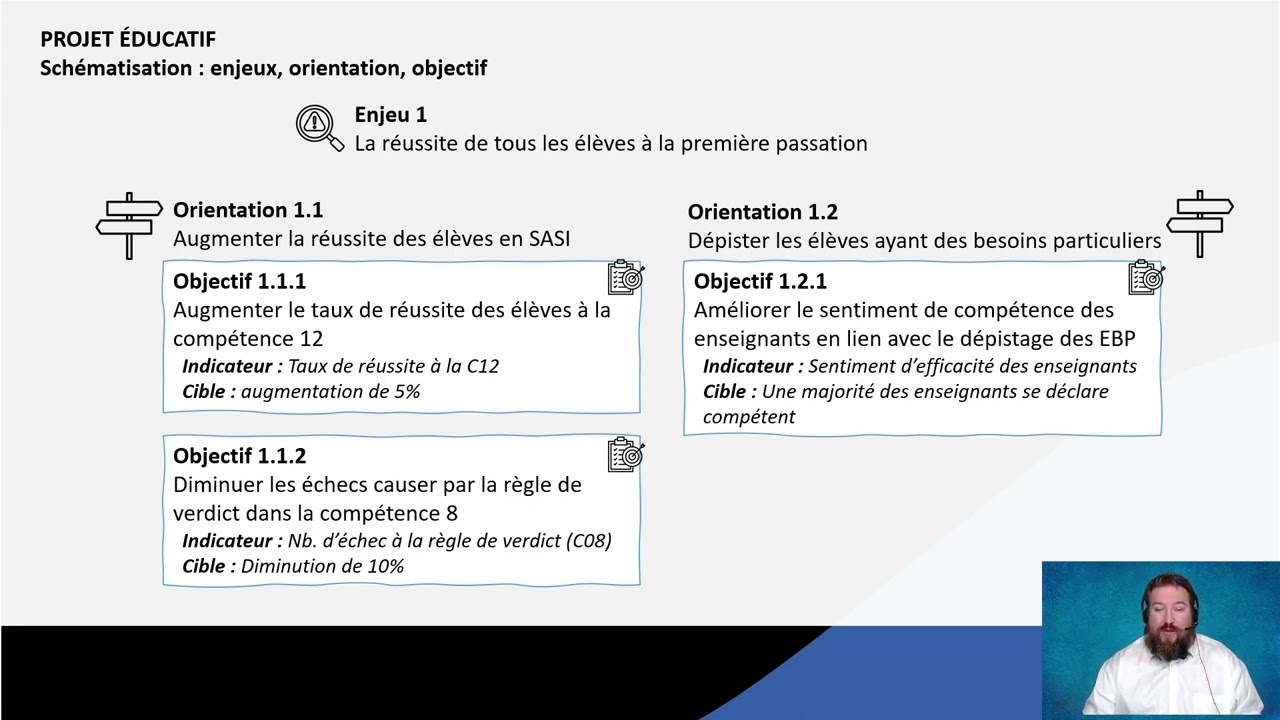 Les concepts cl&eacute;s du projet &eacute;ducatif : L'enjeu