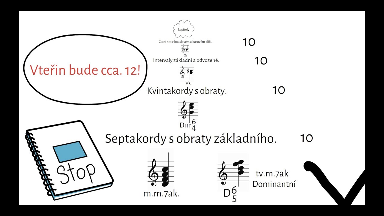 Vyzkoušej si, co umíš z hudební teorie | Noty, intervaly, kvintakordy a septakordy.
