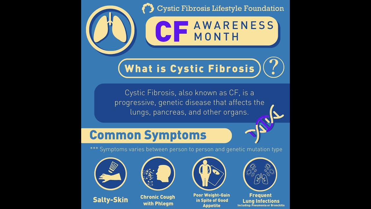 What is Cystic Fibrosis? - CF Awareness Month