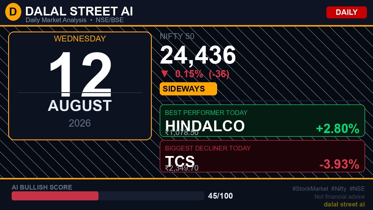 🟡 Stock Market Today 12 August 2026 | Nifty 24,436 | Hindi & English Analysis