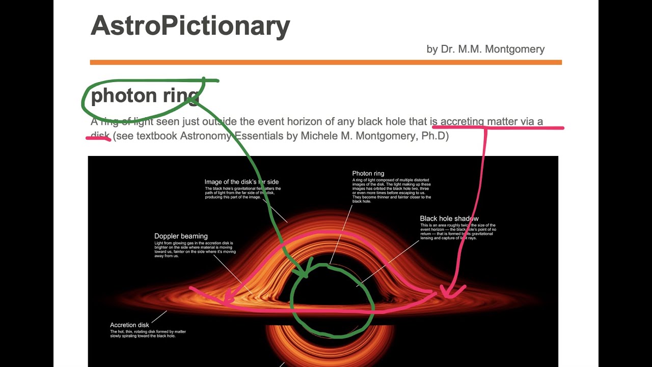photon ring