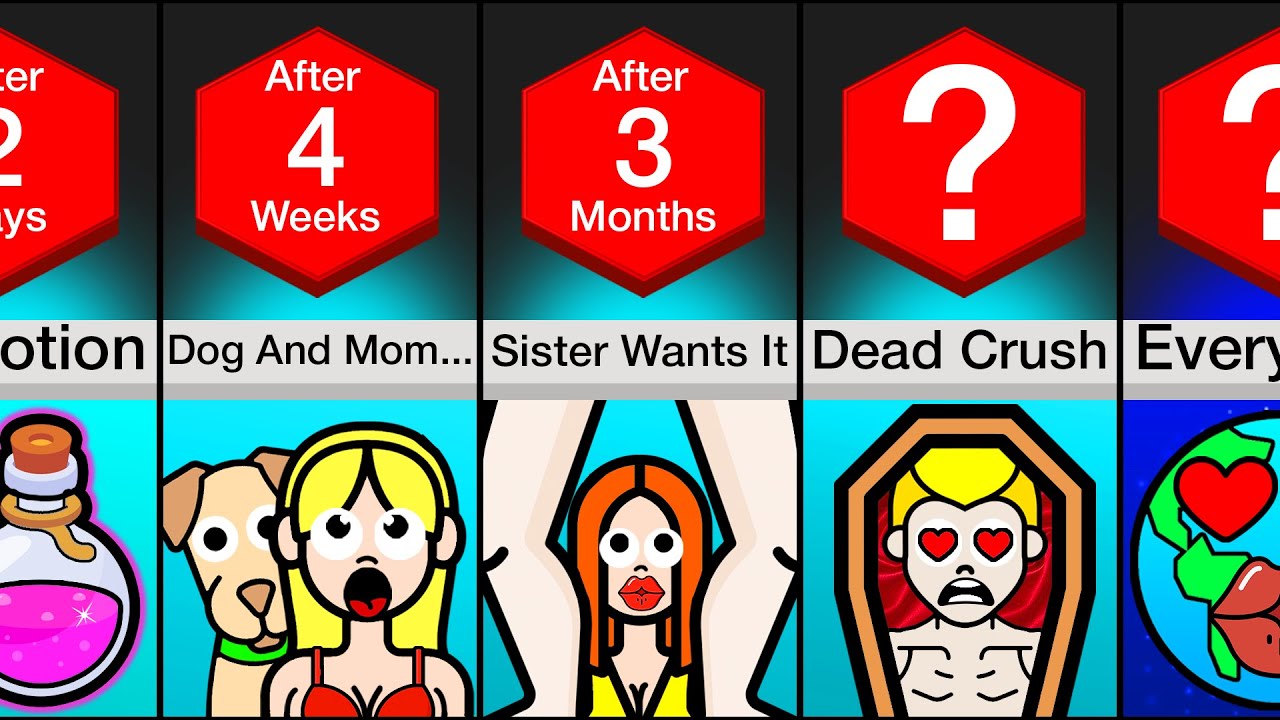 Timeline: What If Everybody Fancied Everybody?