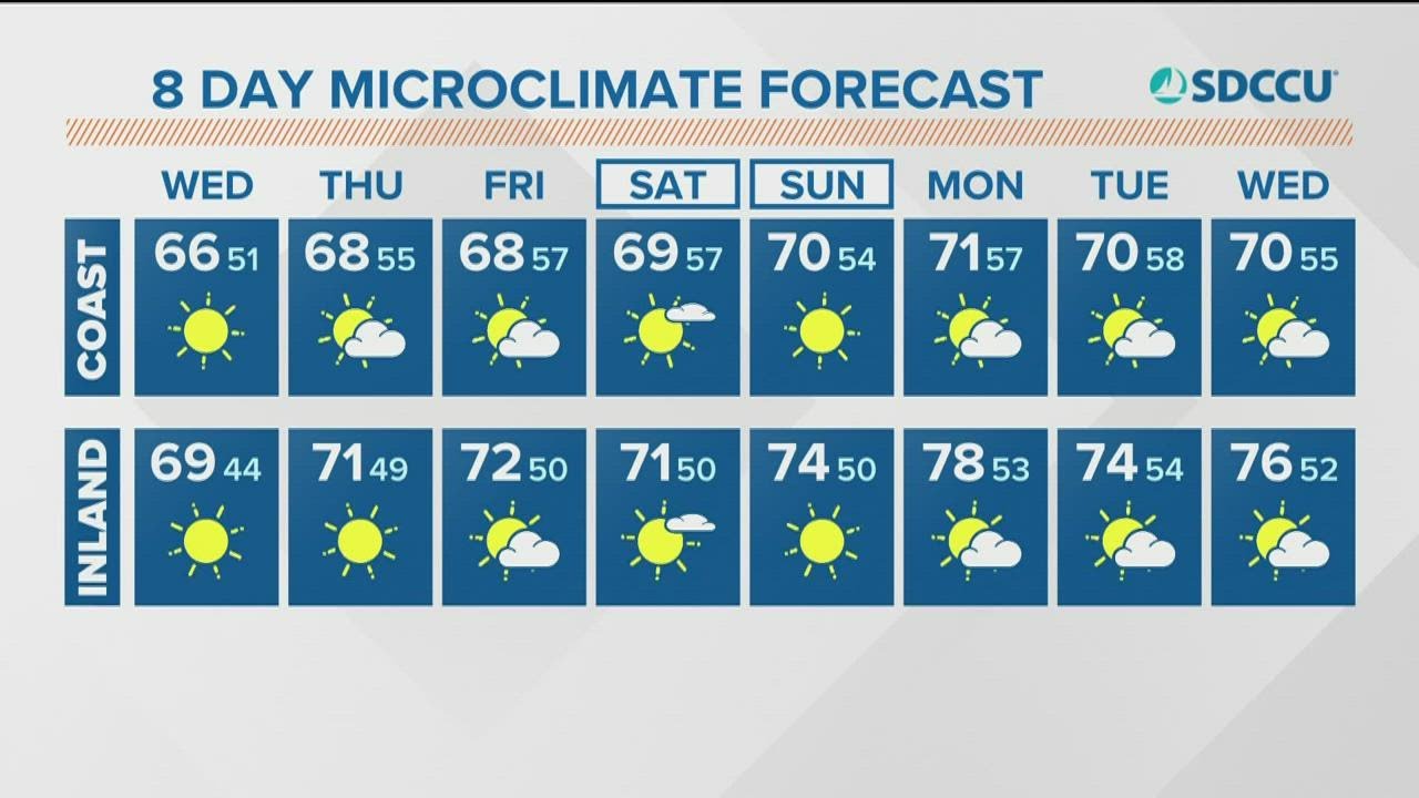 San Diego’s Forecast, Wednesday, April 13, 2022 (Morning)
