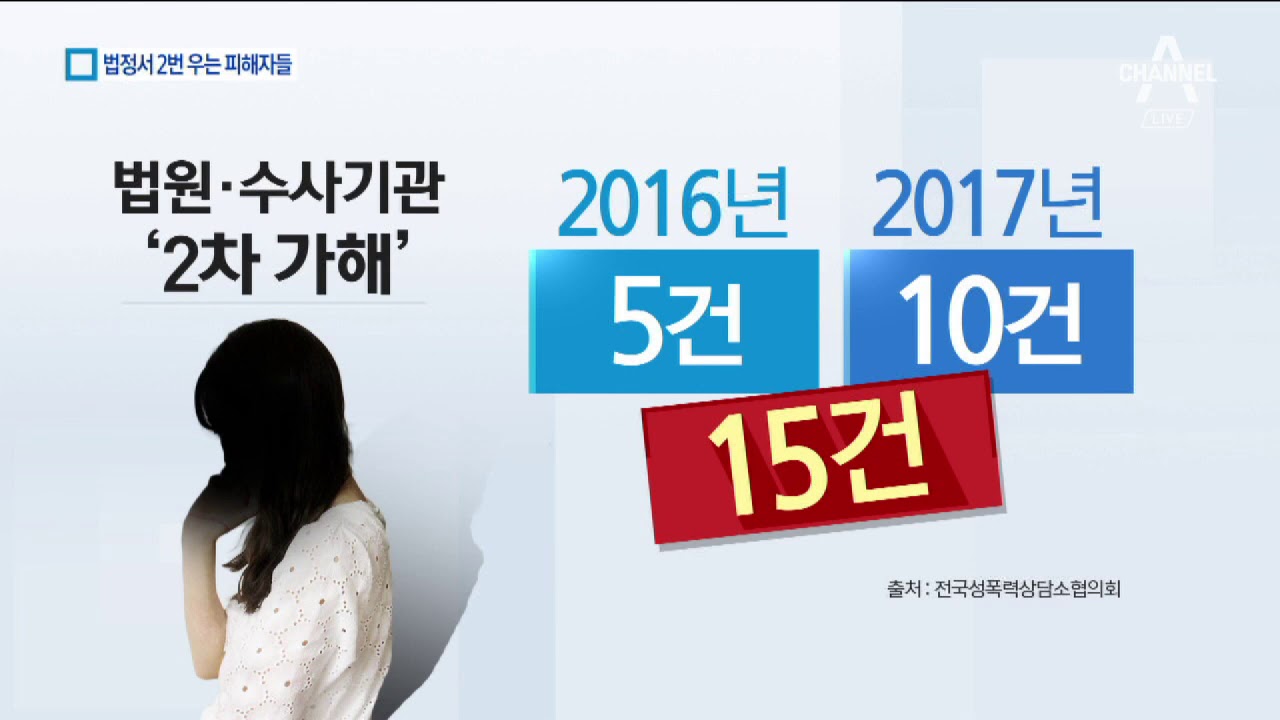 &ldquo;네가 관심 있었지?&rdquo;&hellip;성폭력 법정서 &lsquo;2차 피해&rsquo;