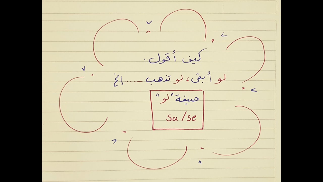 الدرس 57: صيغة يا ليت 