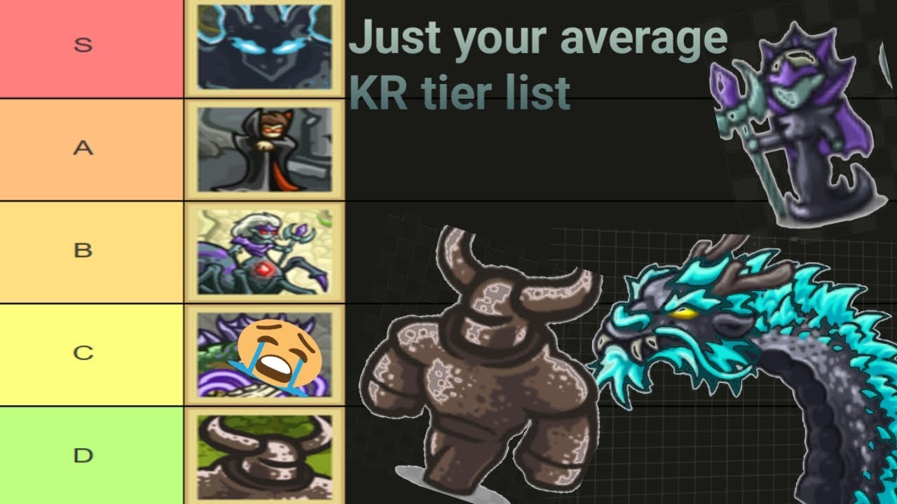 Рейтинг всех боссов в Kingdom Rush