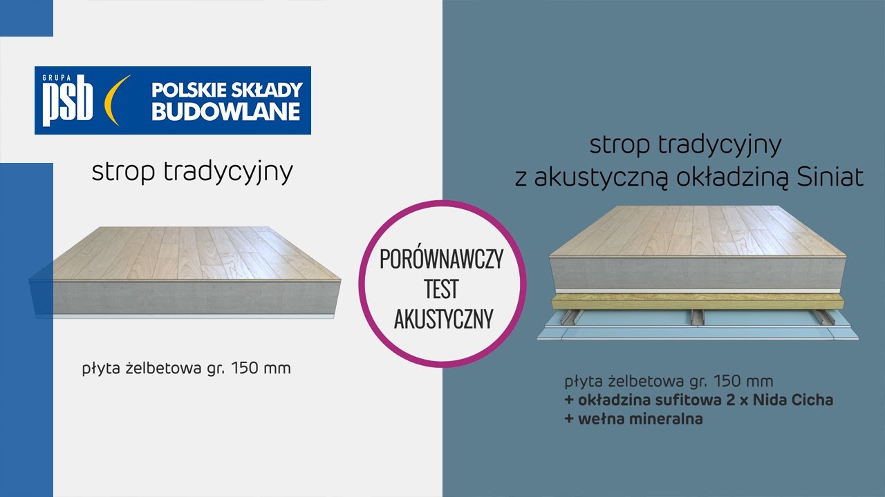 Płyta gipsowo-kartonowa Nida Cicha - Siniat