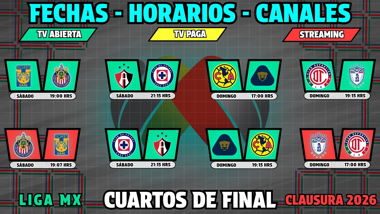 FECHAS, HORARIOS y CANALES CONFIRMADOS para los CUARTOS DE FINAL LIGUILLA Liga MX CLAUSURA 2026