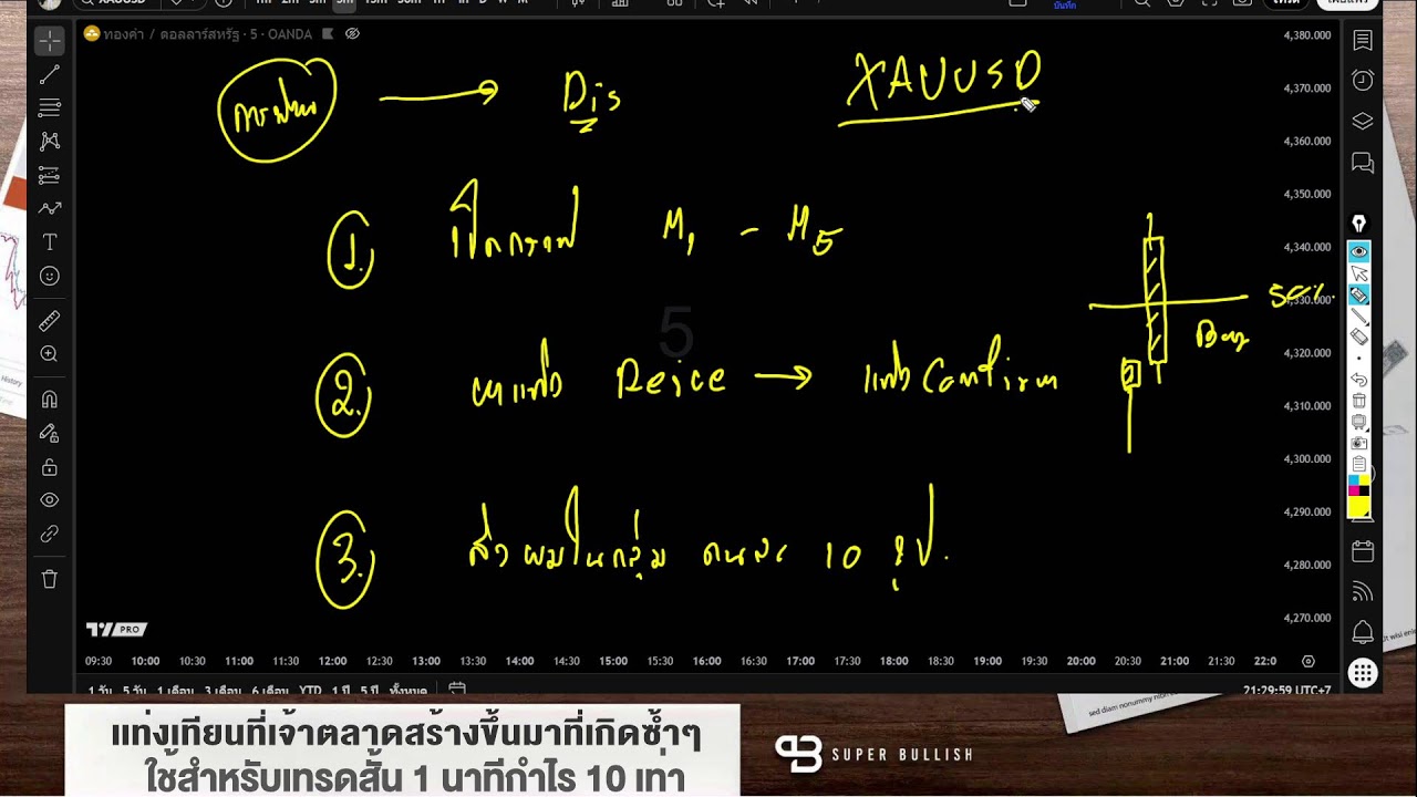 ความลับเทรดแม่น M1 จากสูตรเจ้าตลาดด้วย Fibo Fans
