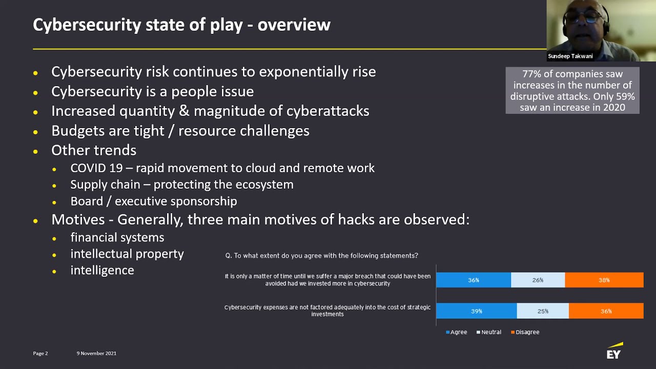Cybersecurity: State of Play
