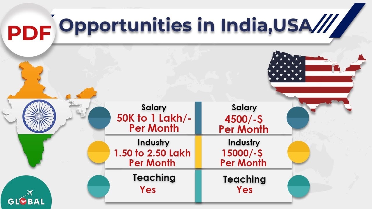 Detailed analysis of PDF from India & USA | Options after Post Doc Fellowship | Join YourPedia