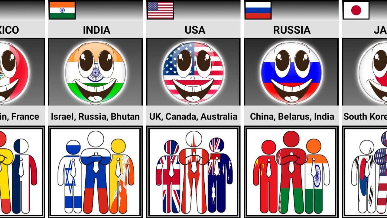 Who Are Your Three Biggest Friends [Countryballs]