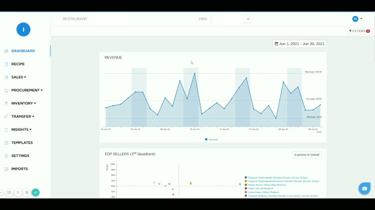 Cost of Goods Sold (COGS) dashboard for your Restaurant - EagleOwl
