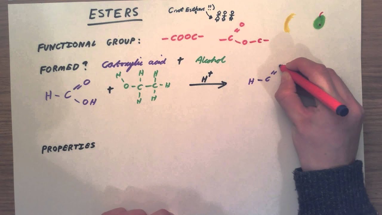 Esters - GCSE Chemistry