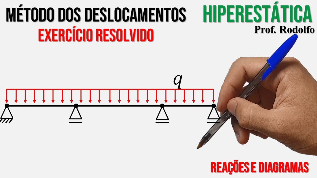 HIPERESTÁTICA #61 | Método dos Deslocamentos | Ex. 06 | Viga
