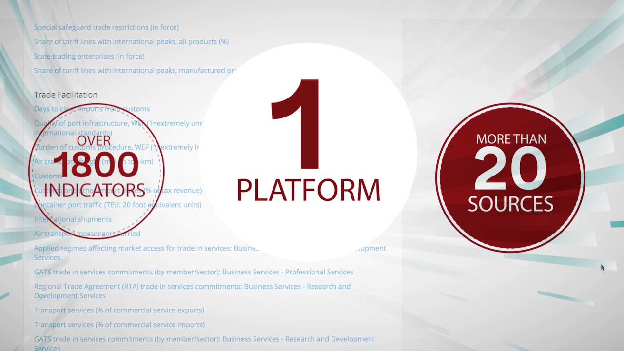 TCdata360: Your Source for Open Trade and Competitiveness Data