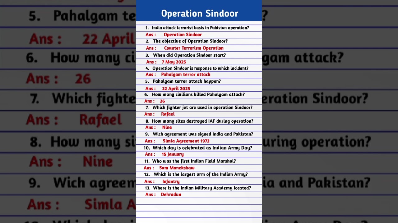 Operation Sindoor | Operation Sindoor Current Affairs | Current Affairs 2025 |