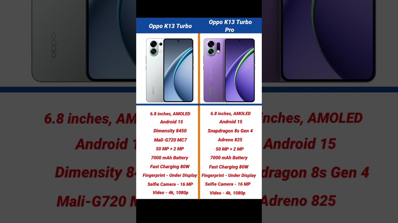Oppo K13 Turbo vs Oppo K13 Turbo Pro Comparison #shorts #short #oppok13turbo