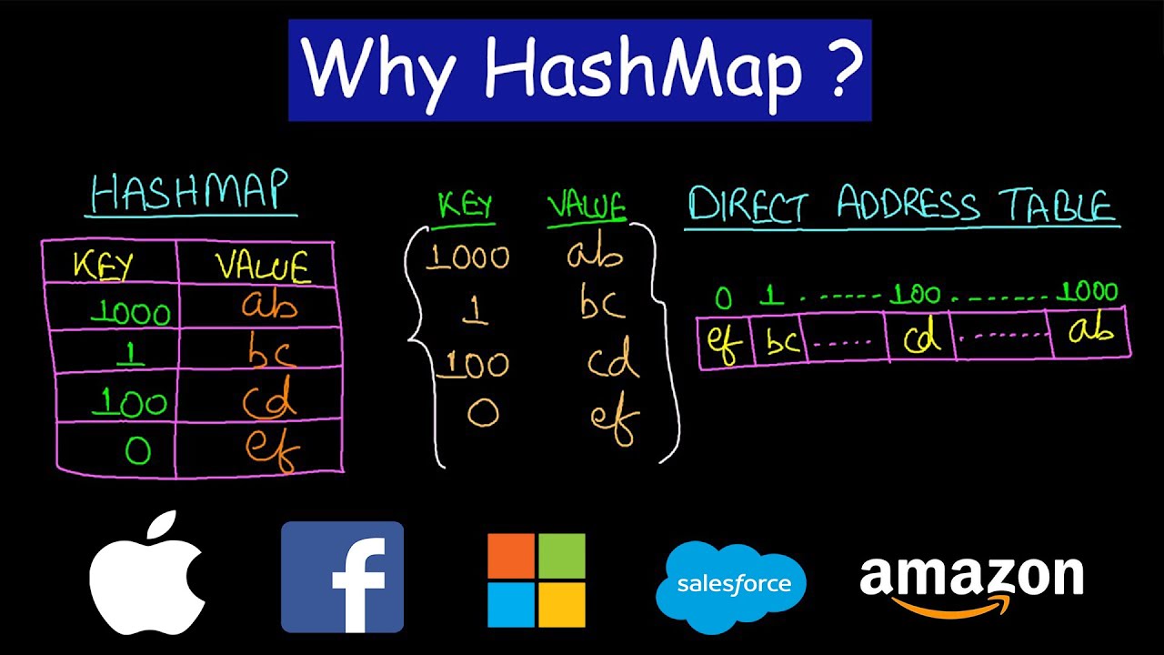 Need for HashMap