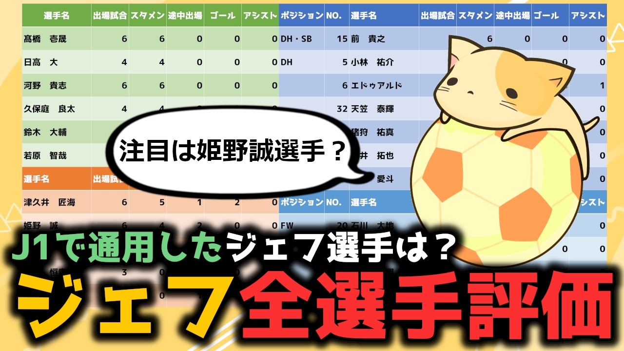 J1で通用しているジェフの選手は？全選手評価【ゆっくりいこうch】
