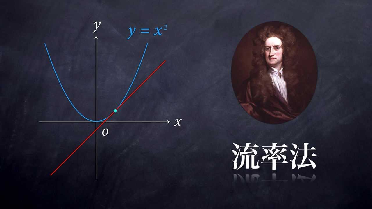 微分法の誕生（ニュートンの流率法）