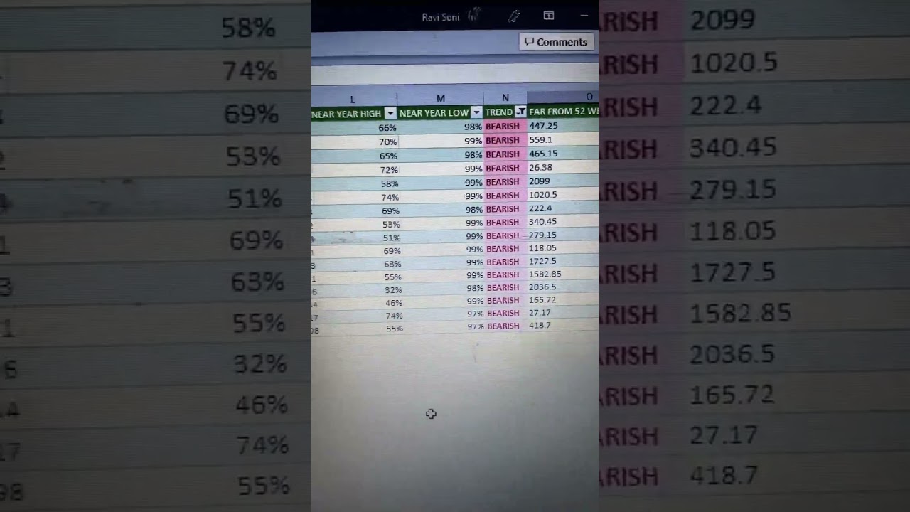 F&O Stocks Near 52 Week High & 52 Week Low 