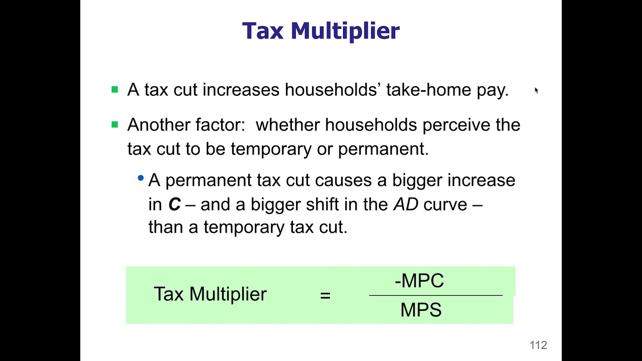 Macro 3.22 - Tax Multiplier