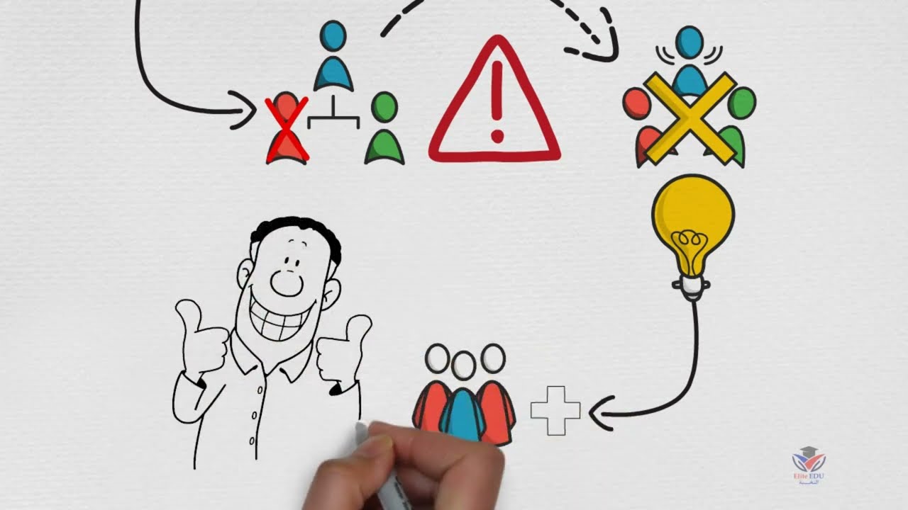 شرح درس الفعل المجرد و الفعل المزيد بطريقة سهلة جدا | للصف الثاني الاعدادي | Elite Edu
