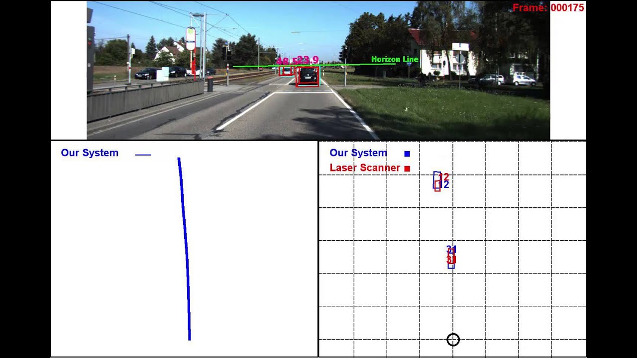 Robust Scale Estimation in Real-Time Monocular SFM for Autonomous Driving