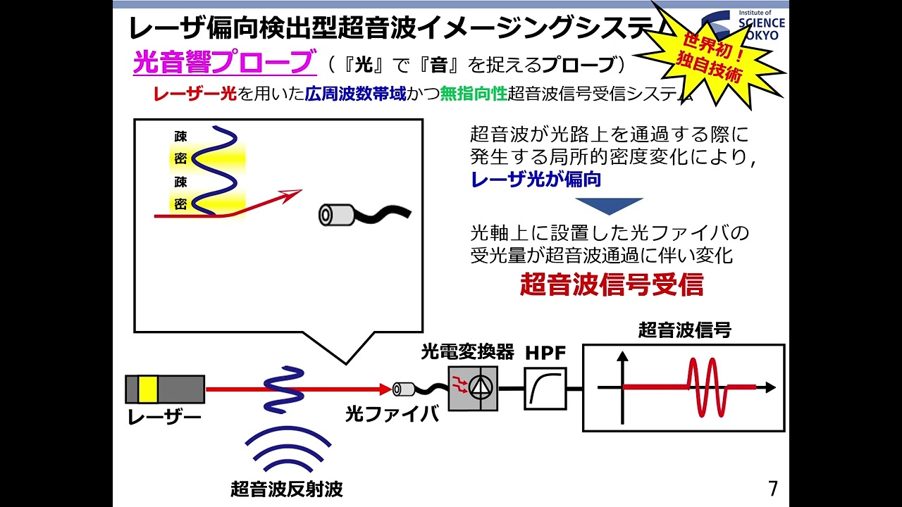R7　高線量かつ不可視環境下での炉内可視化を可能とするレーザ偏向検出型超音波広帯域３Ｄイメージングシステムの開発（東京科学大学・木倉代表）