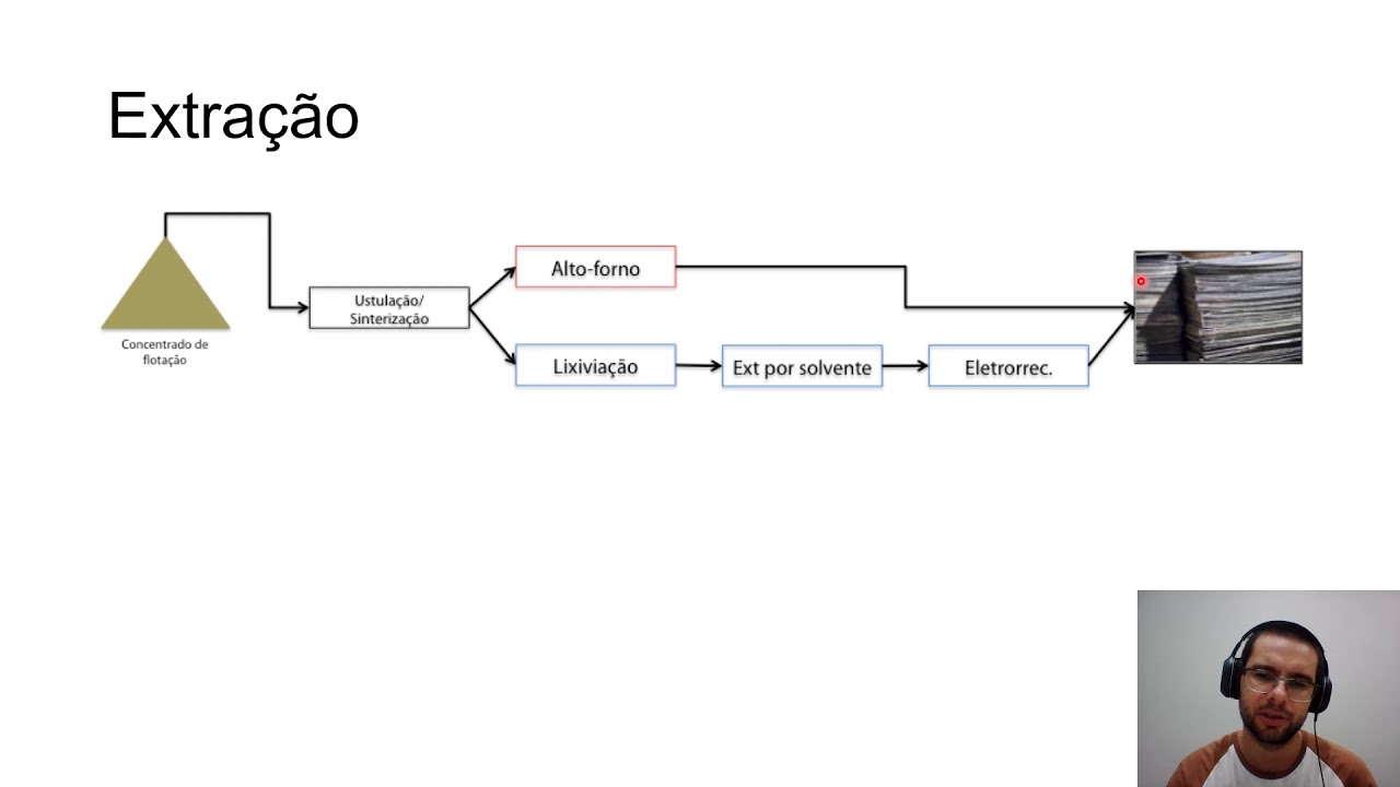 Metalurgia dos não-ferrosos - Zinco - Parte 1