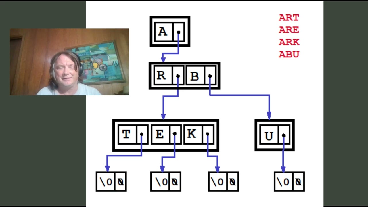 Trie a structure for Spell Correction, and finding definitions by words