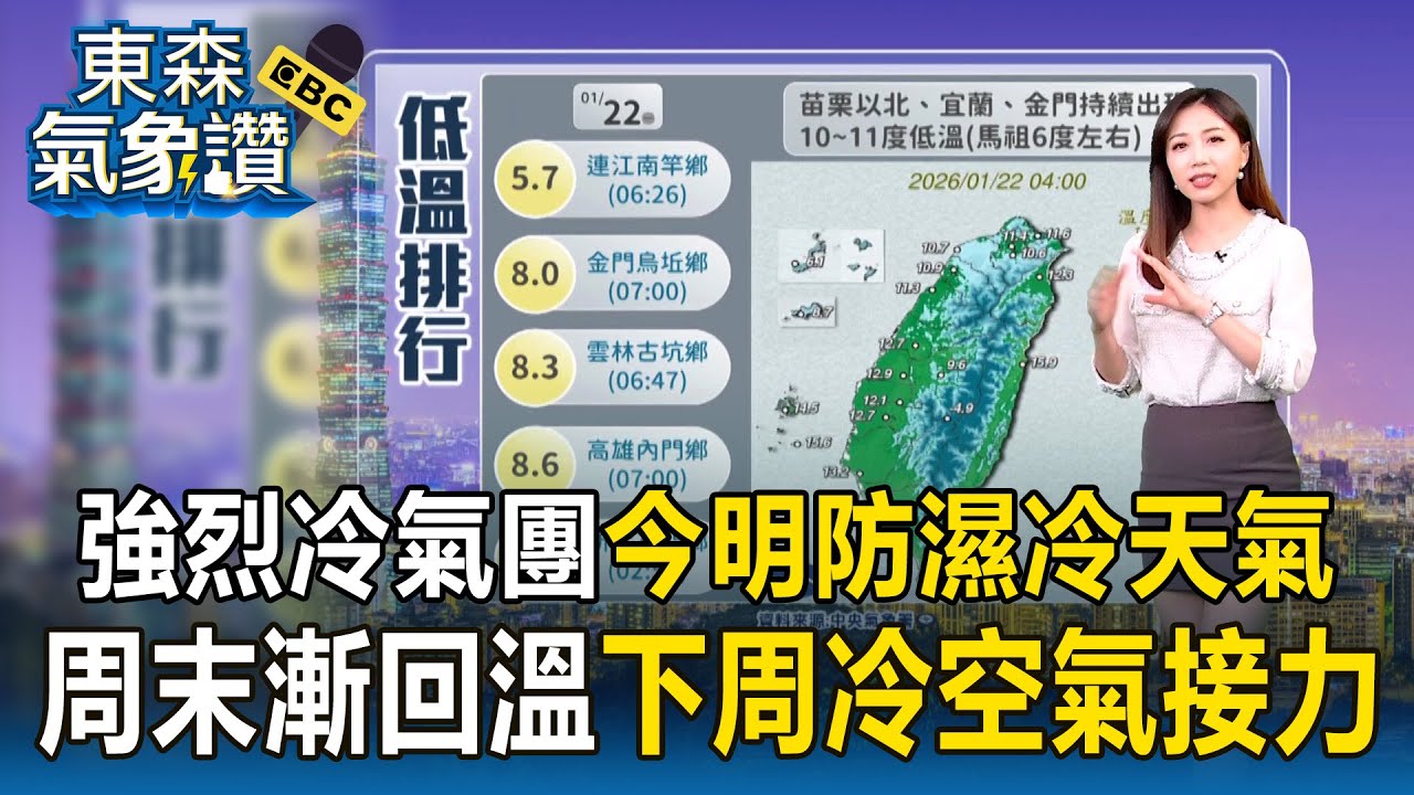 強烈冷氣團影響今明防「濕冷」天氣 ！周末漸回溫「下周冷空氣接力」又變天！【東森氣象讚】