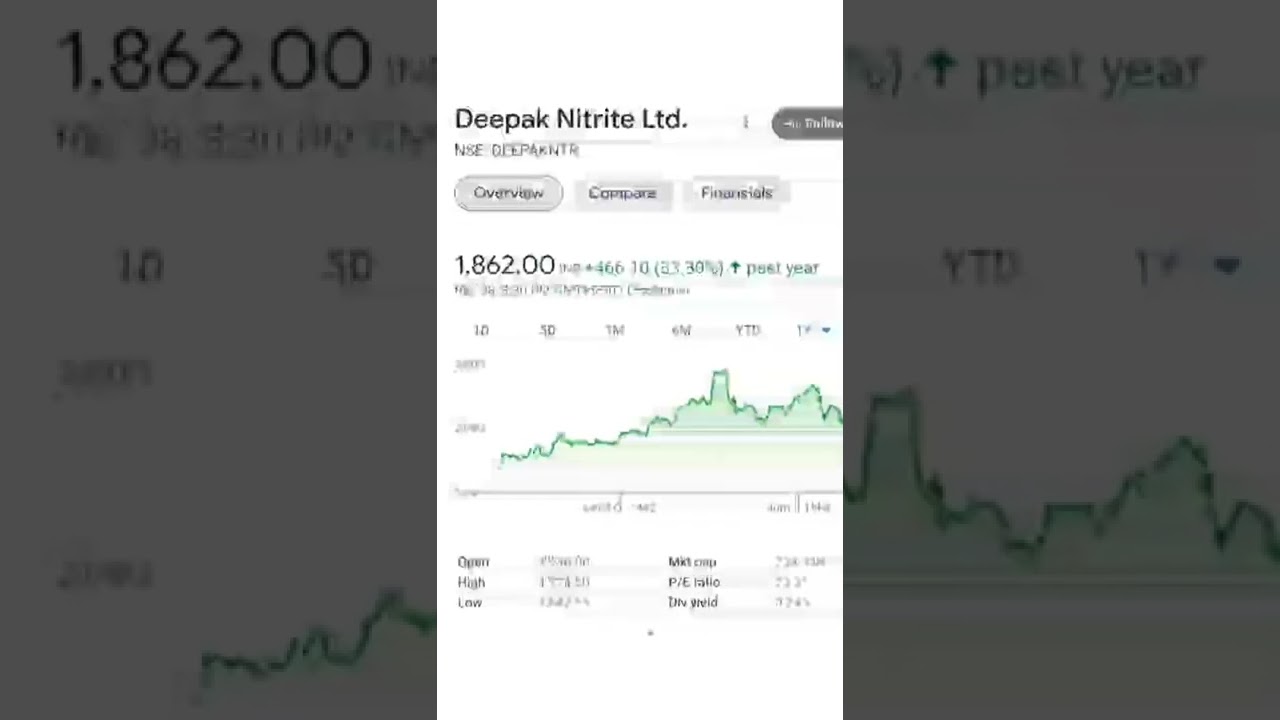 Best Chemical Stocks ⚫ Best Stocks For Investment ⚫ Long Term Investment Shares ⚫