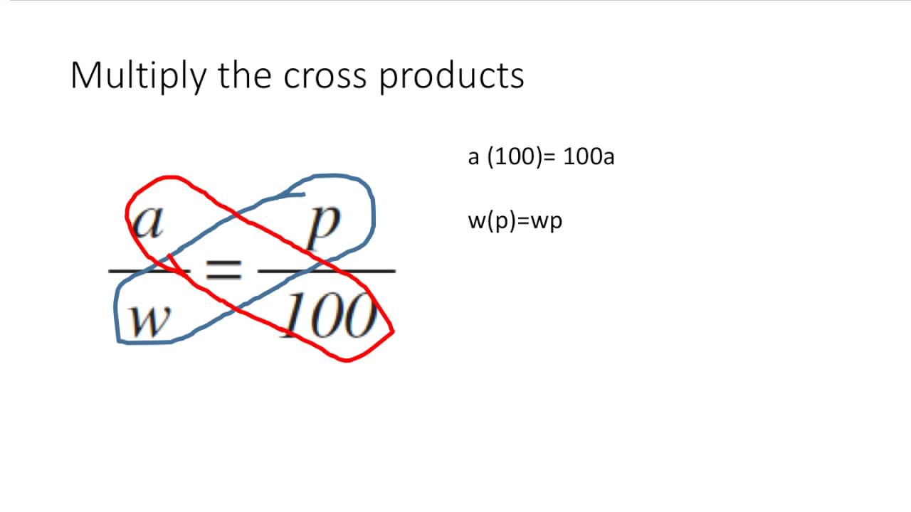 MathNotes