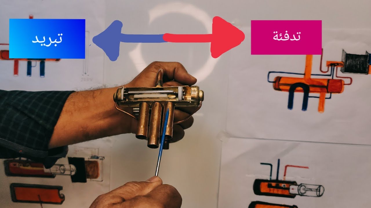 عمل صمام العاكس في منظومة التبريد و التدفئة،، و طريقة عملة?